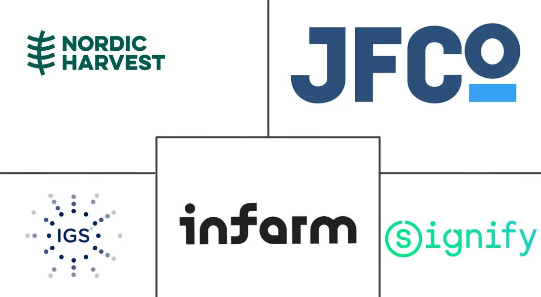 欧洲室内农业市场规模和份额