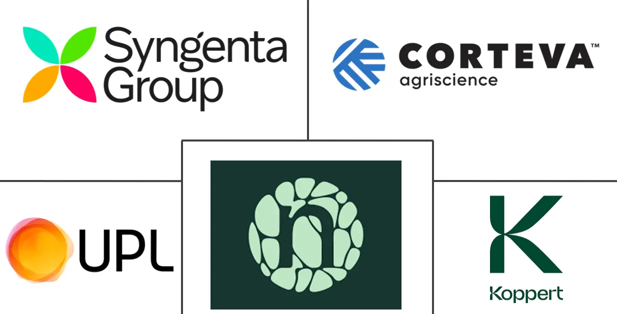 生物酶肥料市场规模及份额