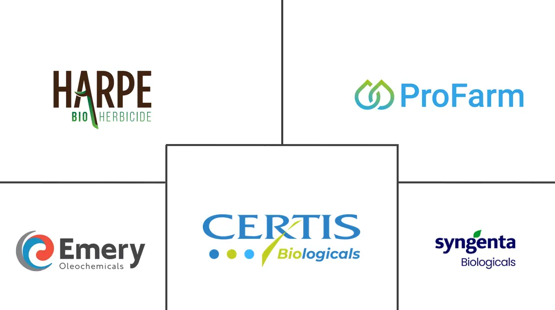 生物除草剂市场规模和份额