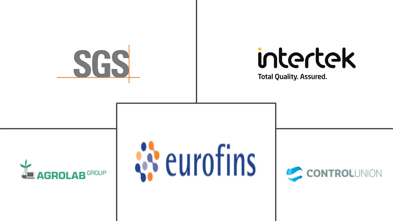 饲料检测市场规模