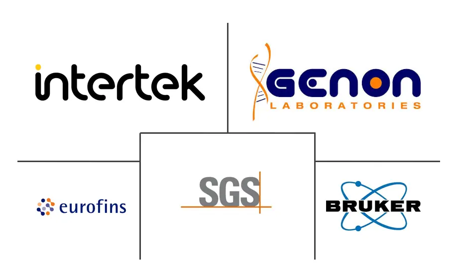 北美饲料检测市场规模