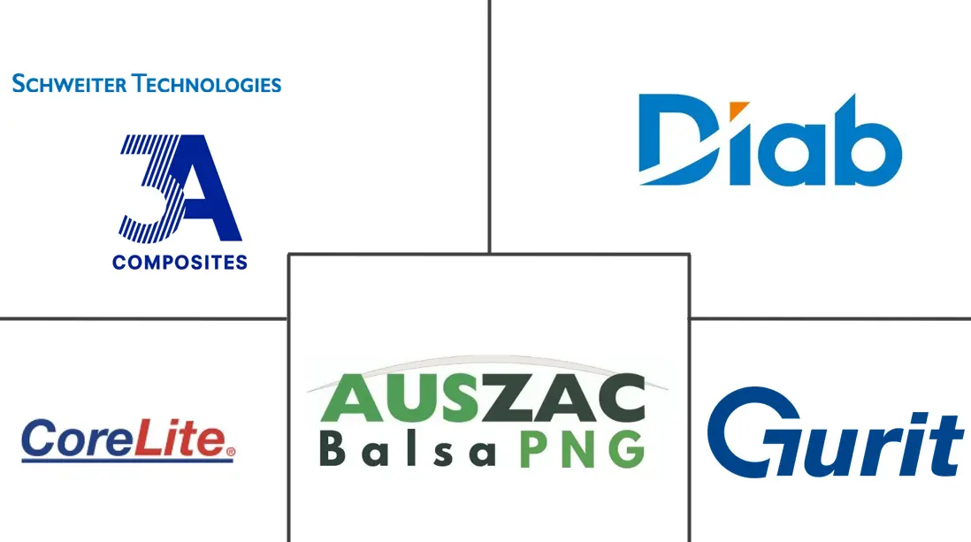 轻木市场规模和份额