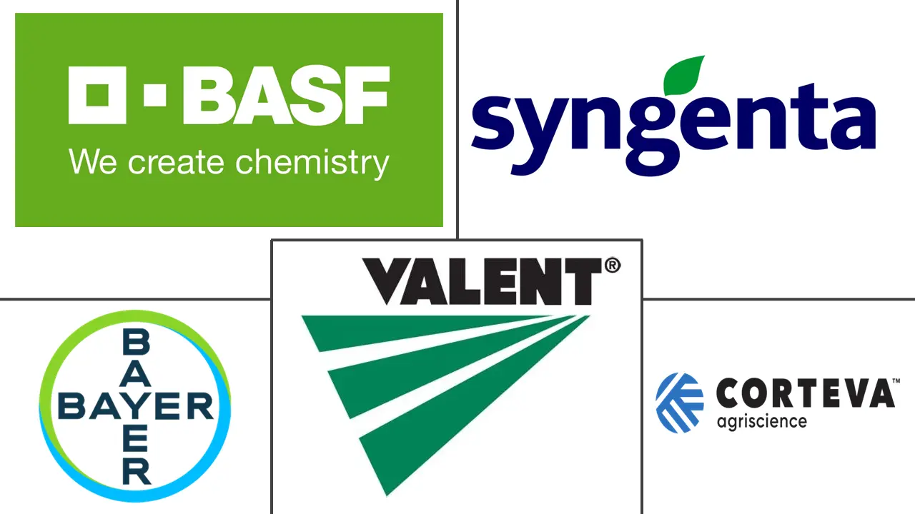 生物理性市场规模和份额