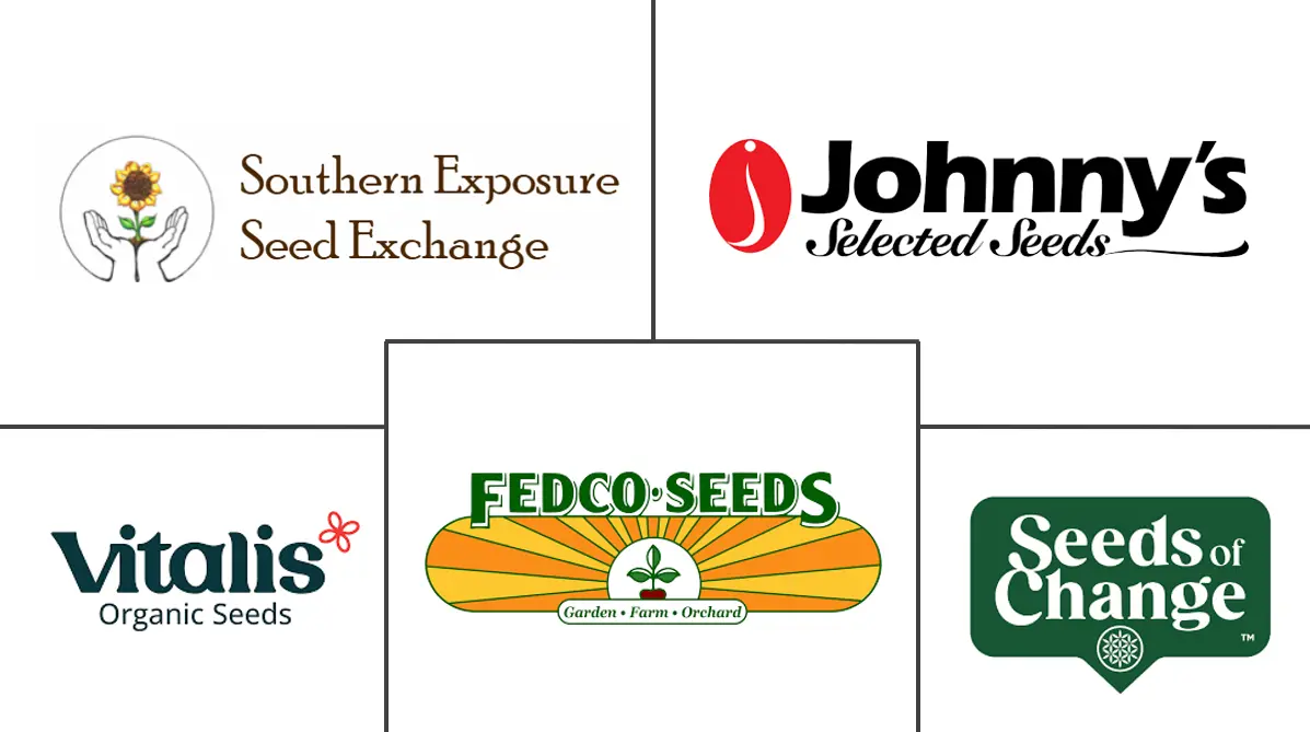 有机种子市场规模