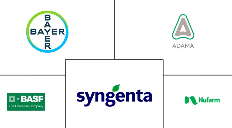 美国种子处理市场规模