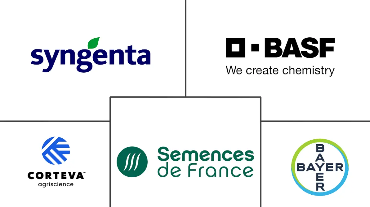 法国种子处理市场规模
