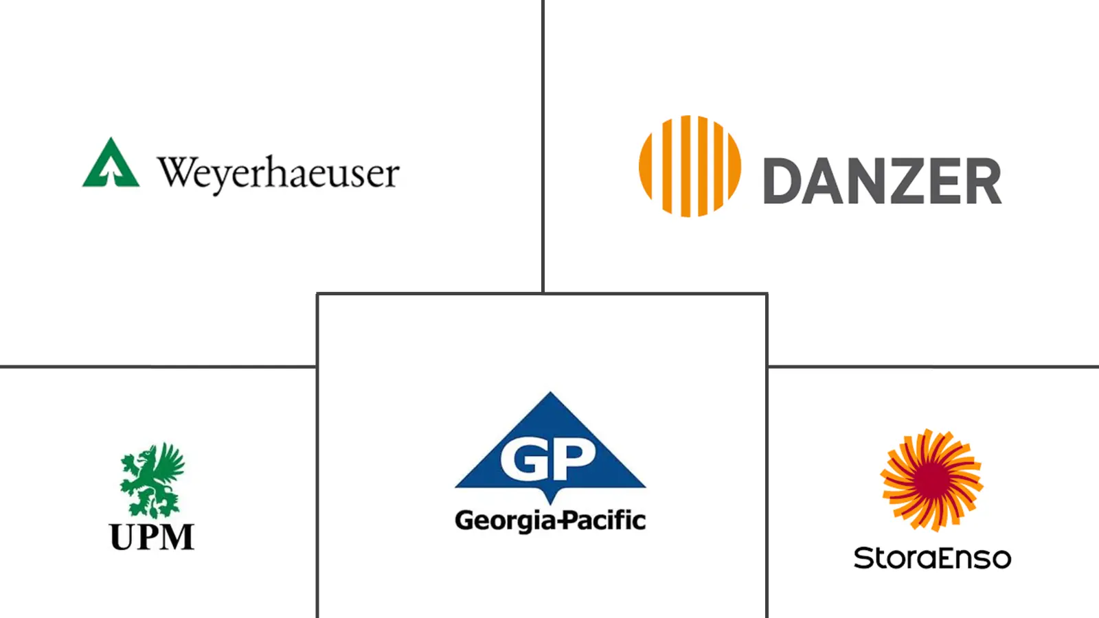 硬木市场规模和份额