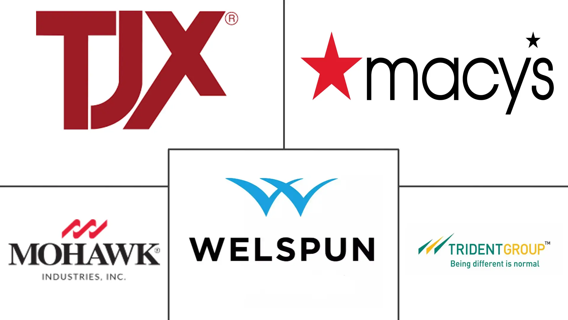 纺织家居装饰市场规模及份额