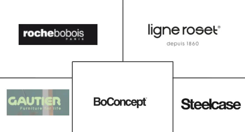 法国家具市场规模