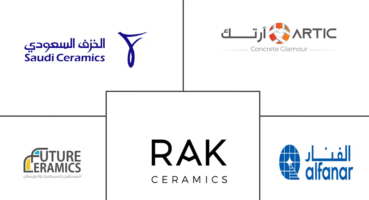 沙特阿拉伯瓷砖市场规模及份额