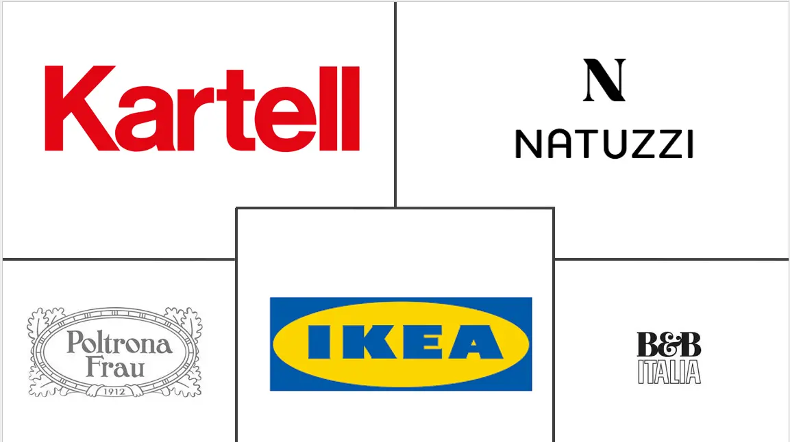 意大利家居家具市场规模