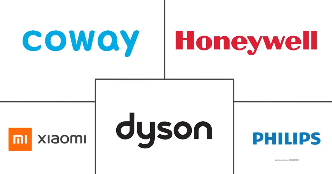 便携式空气净化器市场规模及份额