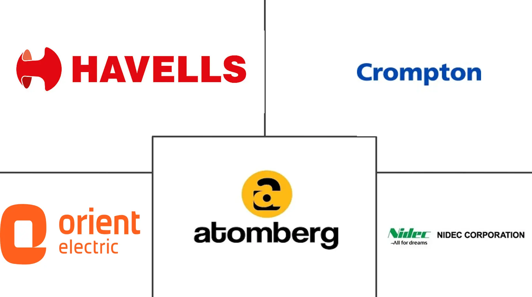 BLDC 风扇市场规模及份额