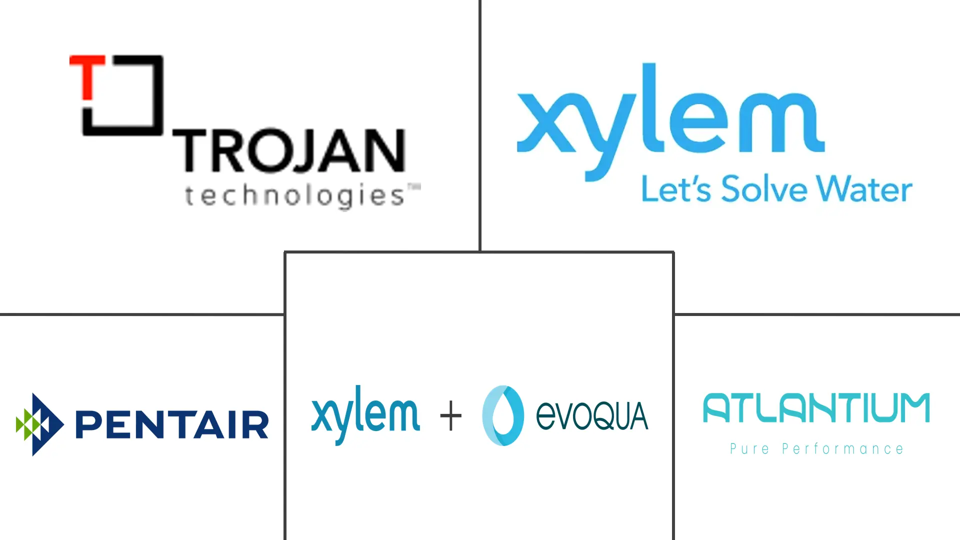商用紫外线净水器市场规模及份额