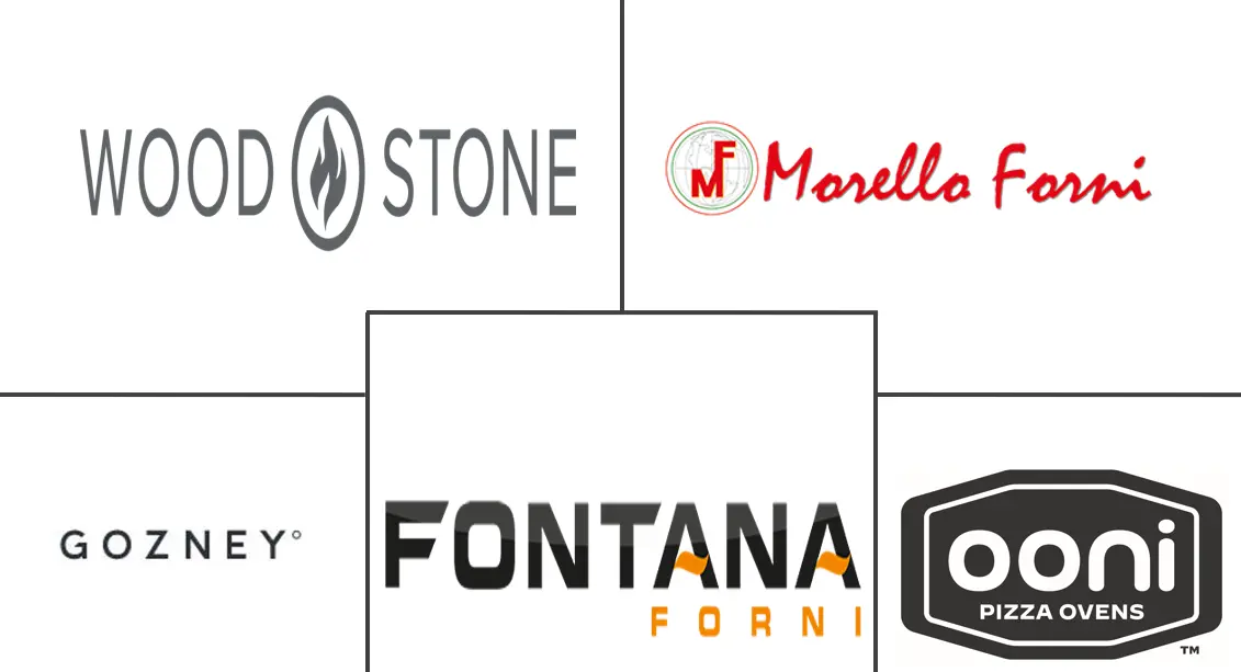 披萨烤箱市场规模和份额