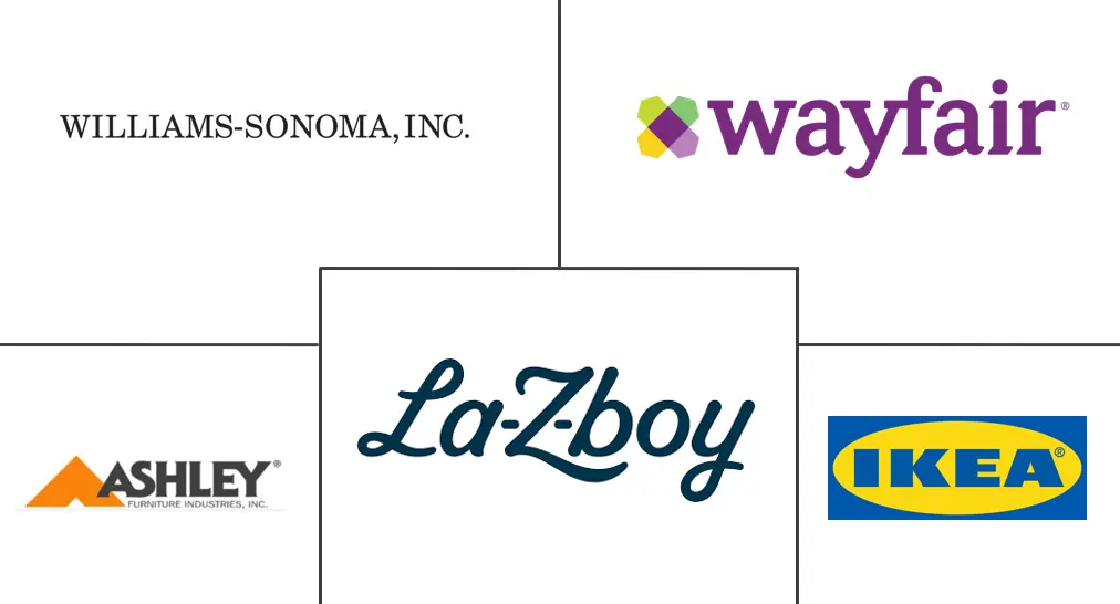 美国家用家具市场规模和份额分析