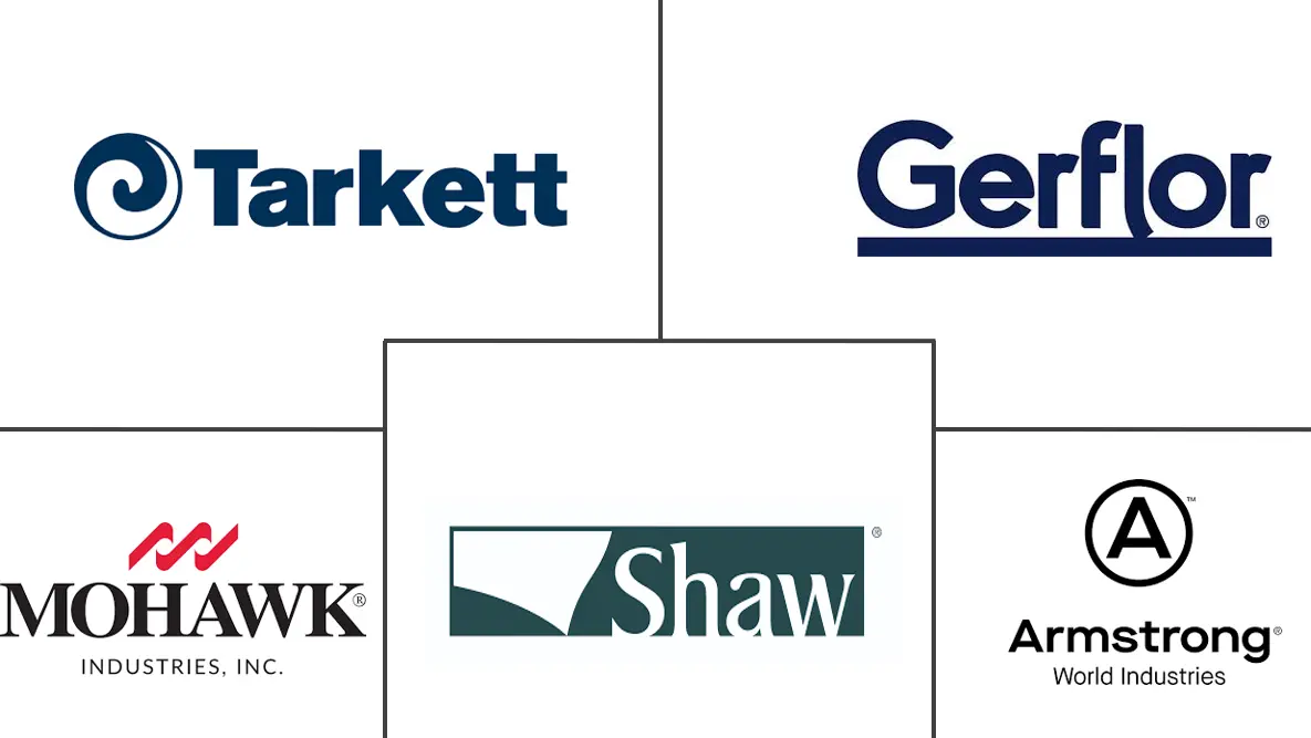 乙烯基地板覆盖物市场规模和份额
