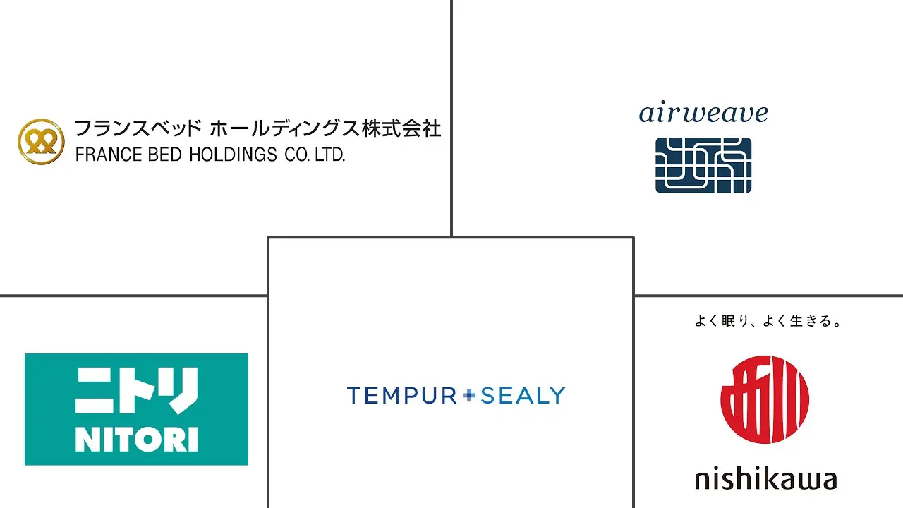 日本床垫市场规模及份额