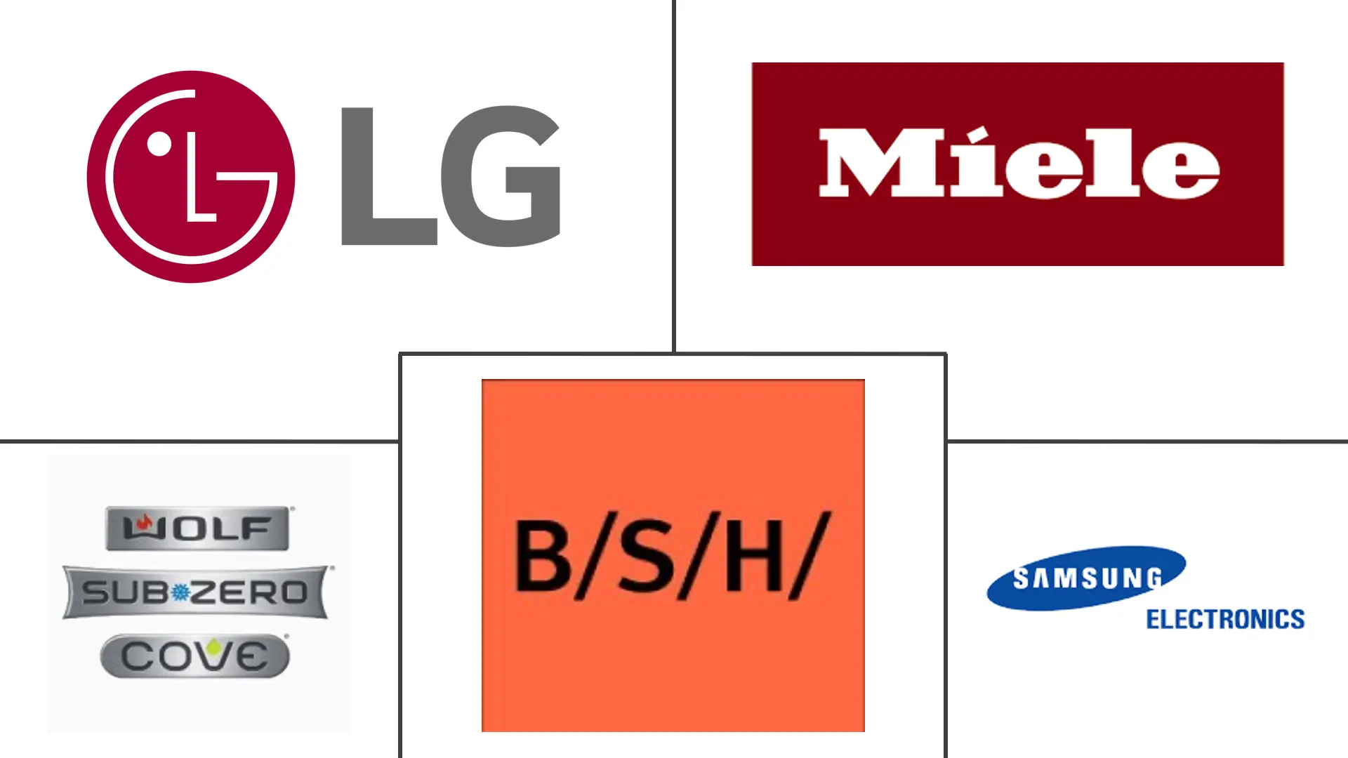 北美豪华家电市场规模及份额