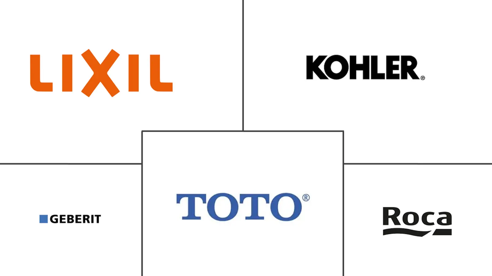 卫浴市场规模及份额