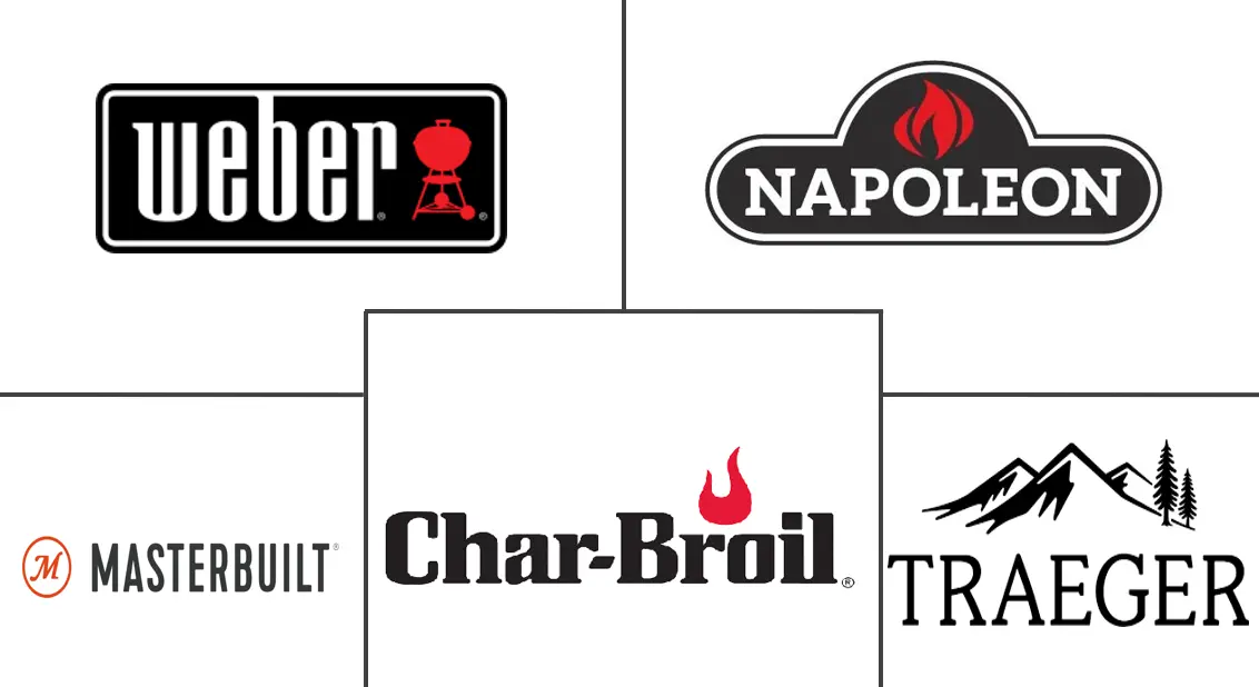 烧烤炉市场规模及份额