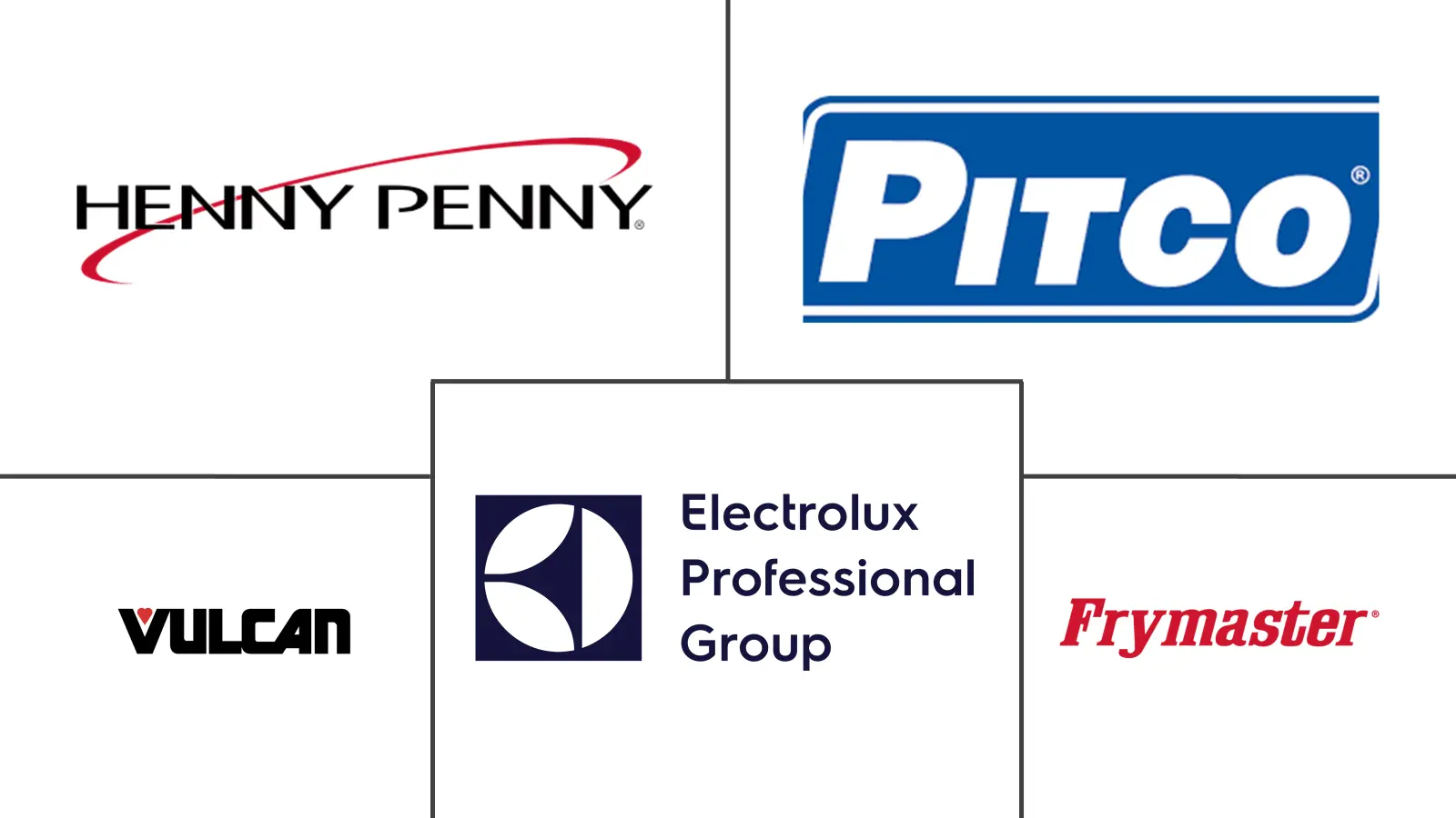 油炸机市场规模和份额