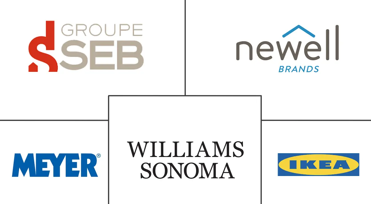 厨具市场规模及份额