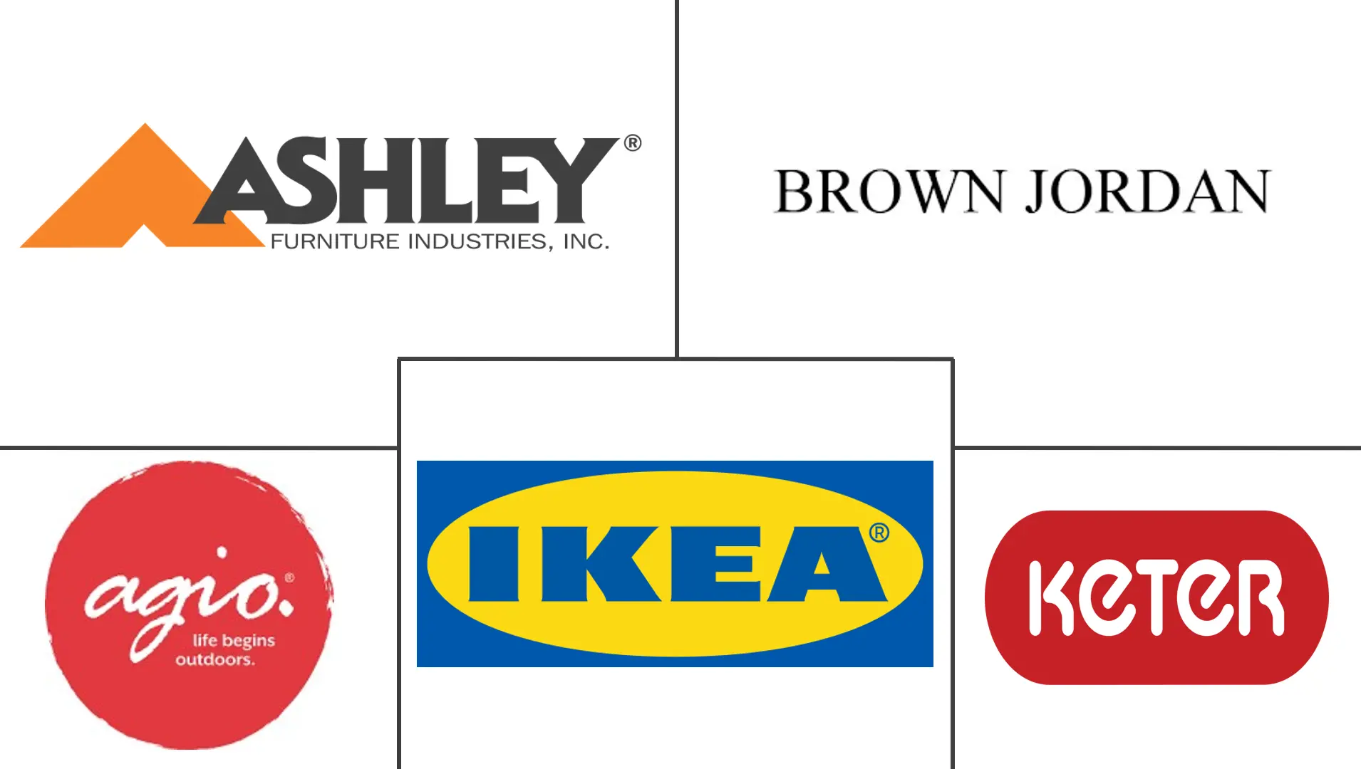 户外家具市场规模及份额