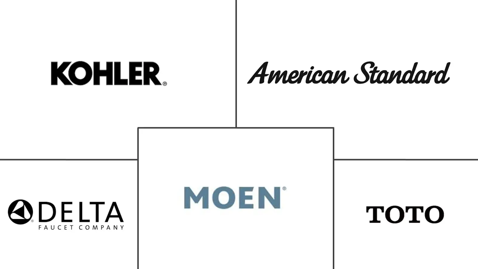 美国浴室配件市场规模及份额