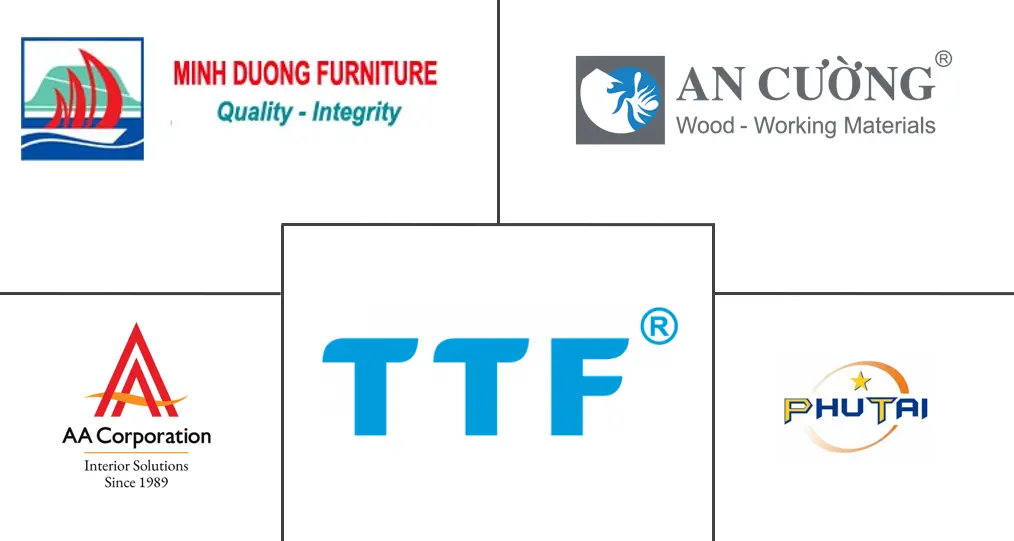 越南家居市场规模及份额