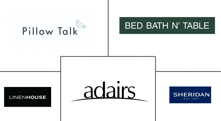 澳大利亚家用纺织品市场规模及份额