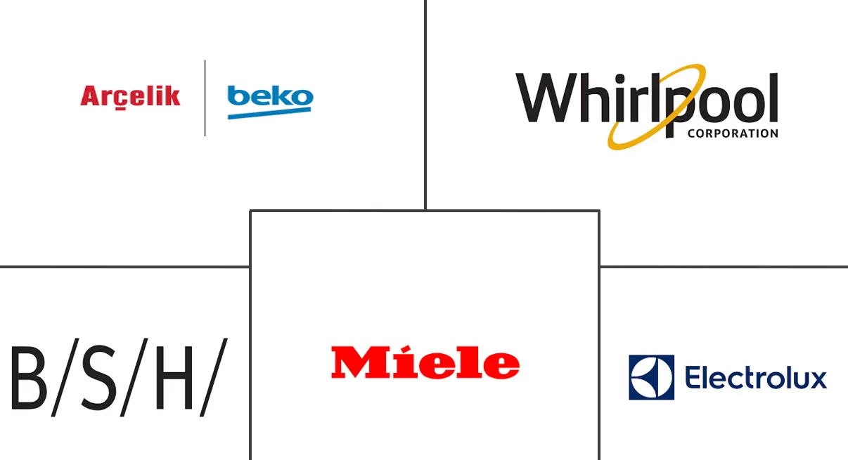 欧洲厨房炉灶市场规模和份额