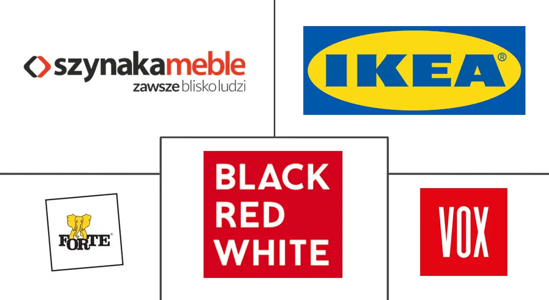 波兰家用家具市场规模及份额