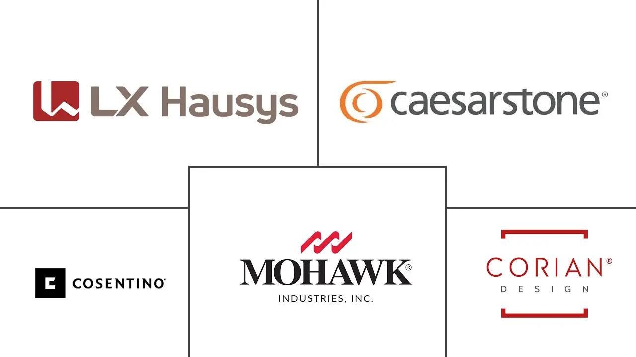 台面市场规模和份额