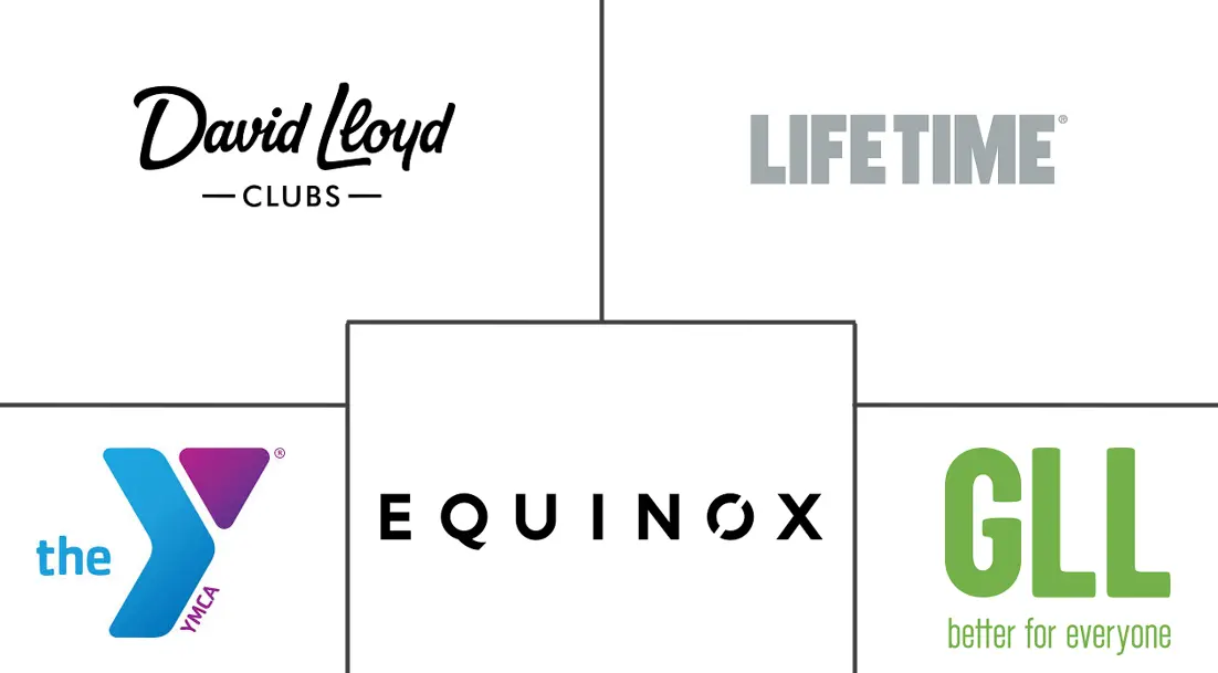 游泳池市场规模和份额