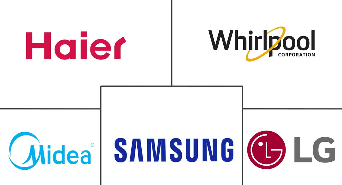 亚太地区洗衣机市场规模及份额