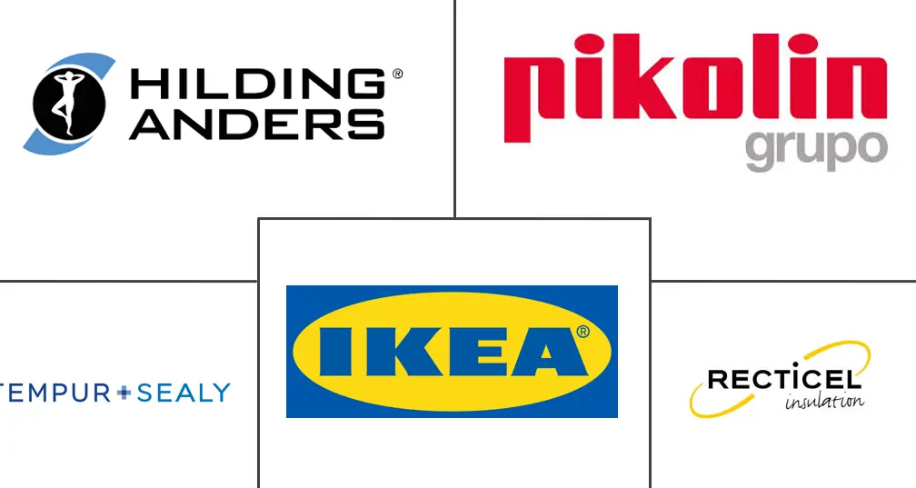 欧洲床垫市场规模和份额