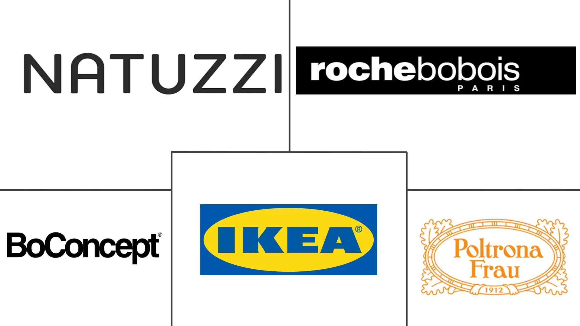 欧洲家具市场规模及份额