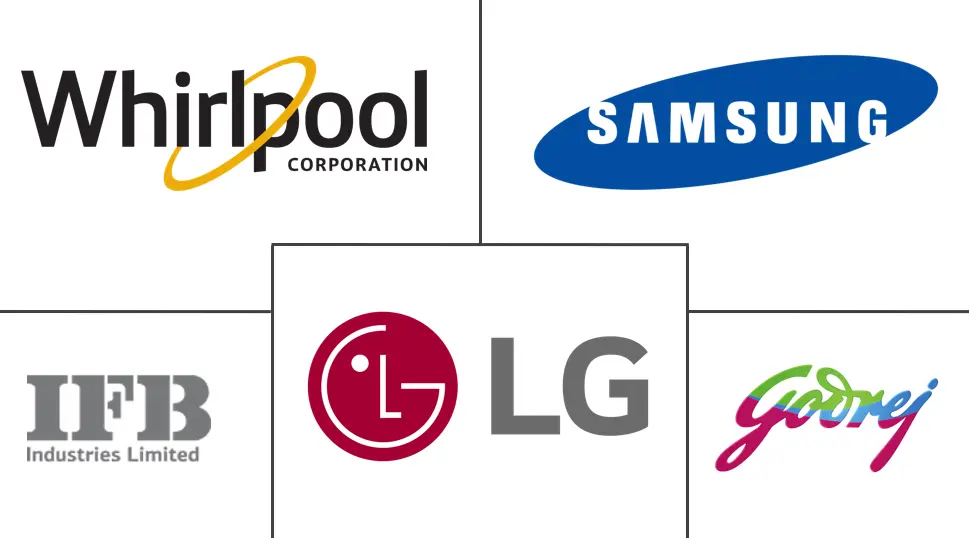 印度家电市场规模及份额