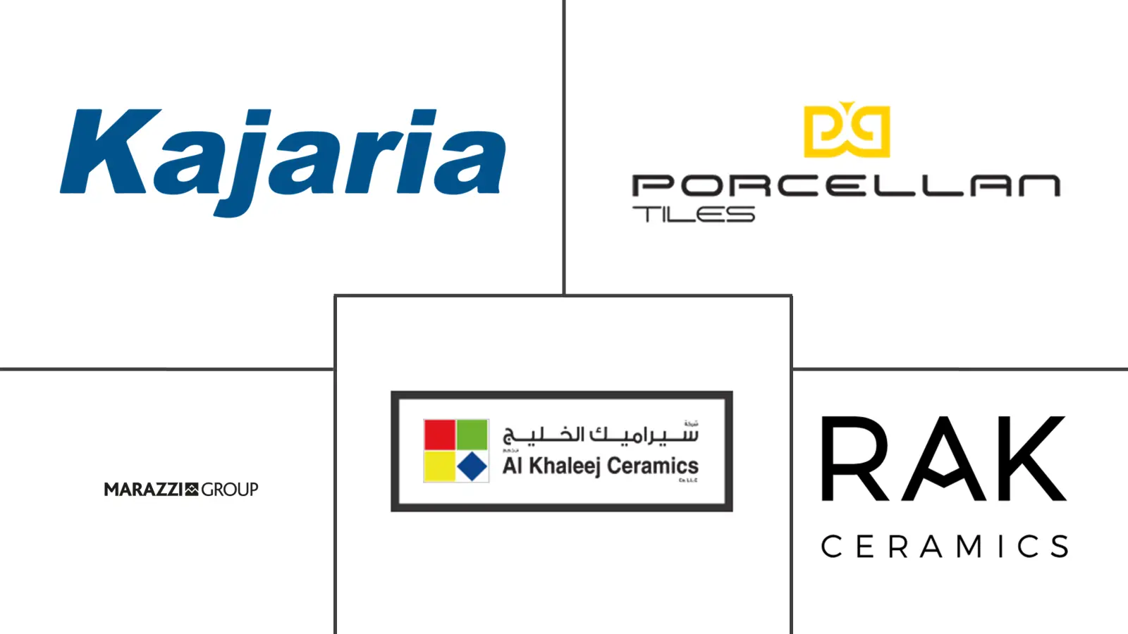 阿联酋瓷砖市场规模及份额