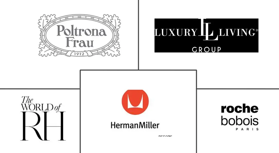 豪华家具市场规模和份额