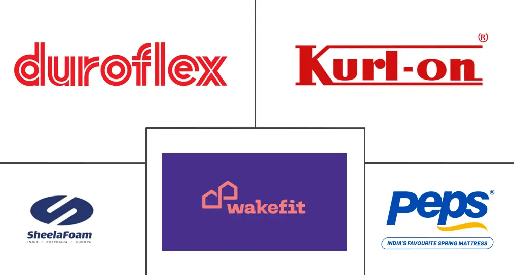 印度床垫市场规模和份额
