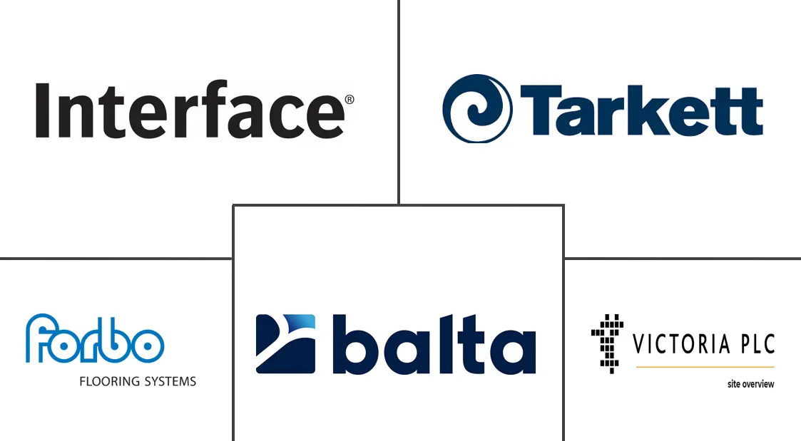 欧洲地毯和地毯市场规模和份额
