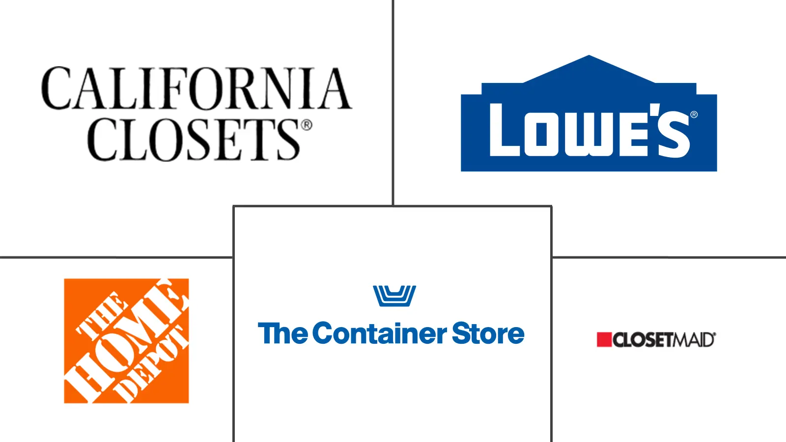 美国家居收纳和储物市场规模和份额