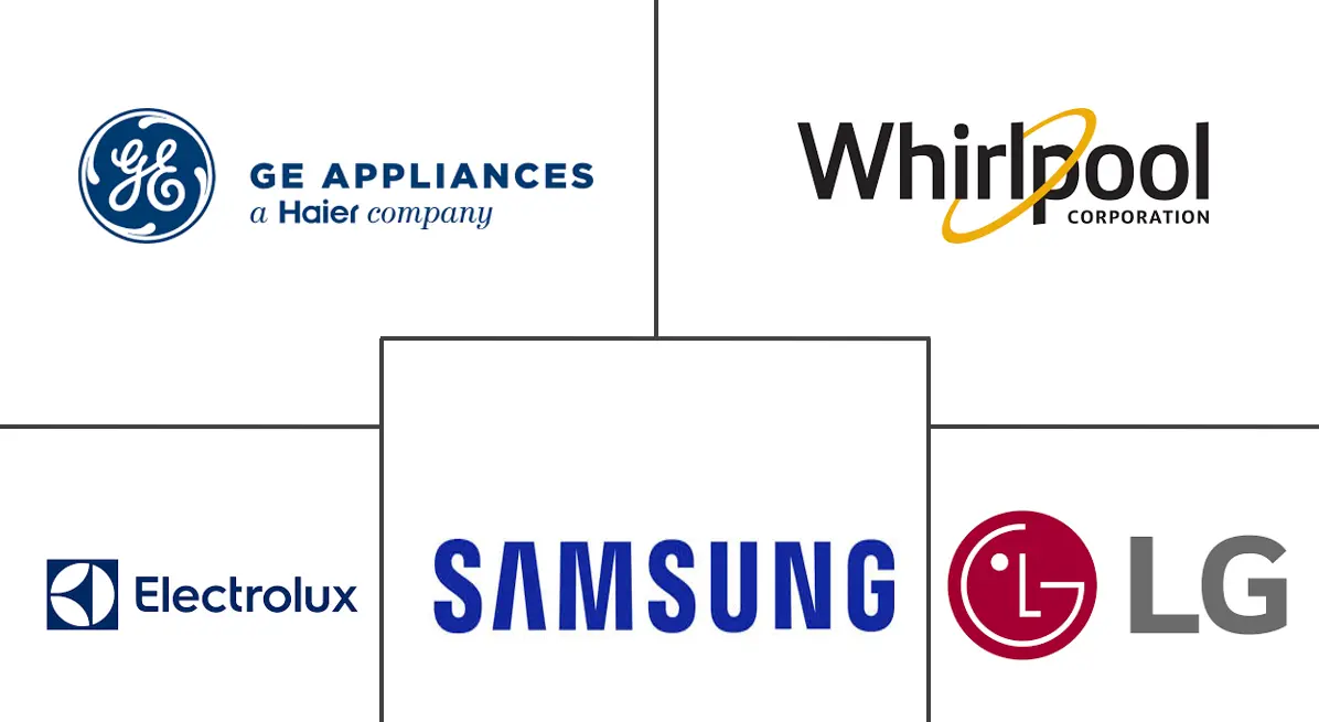 美国洗衣设备市场规模和份额分析