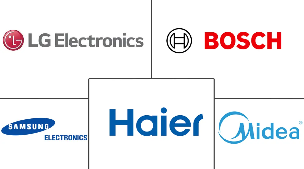中国洗衣设备市场规模