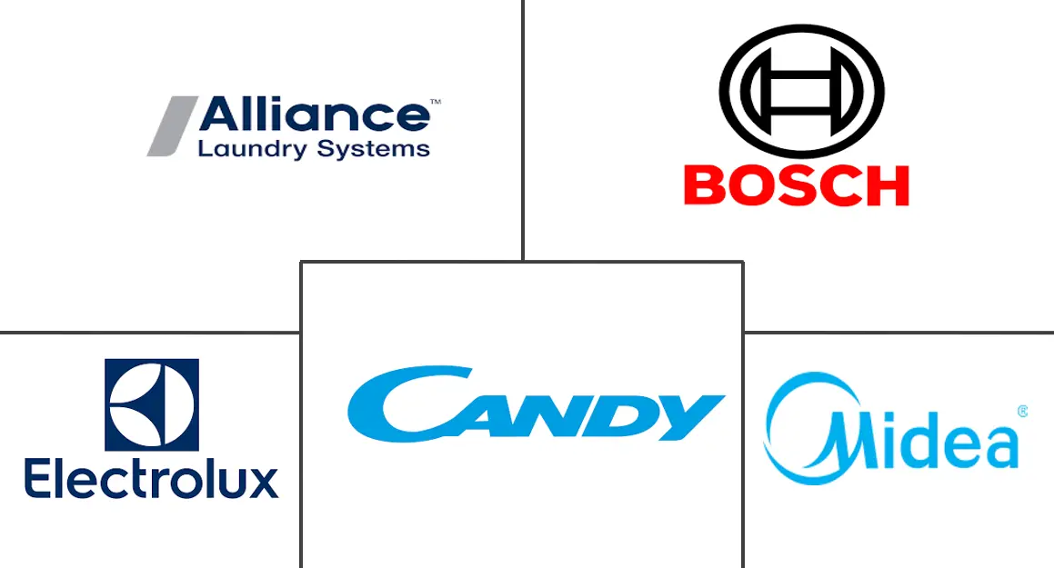 以色列洗衣设备市场规模