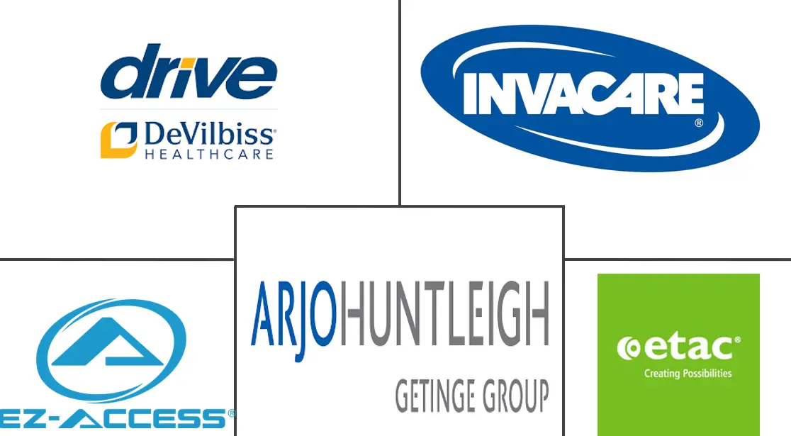 美国浴室和卫生间辅助设备市场规模及份额