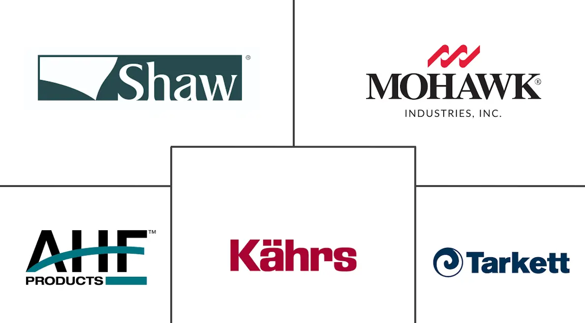 硬木地板市场规模和份额