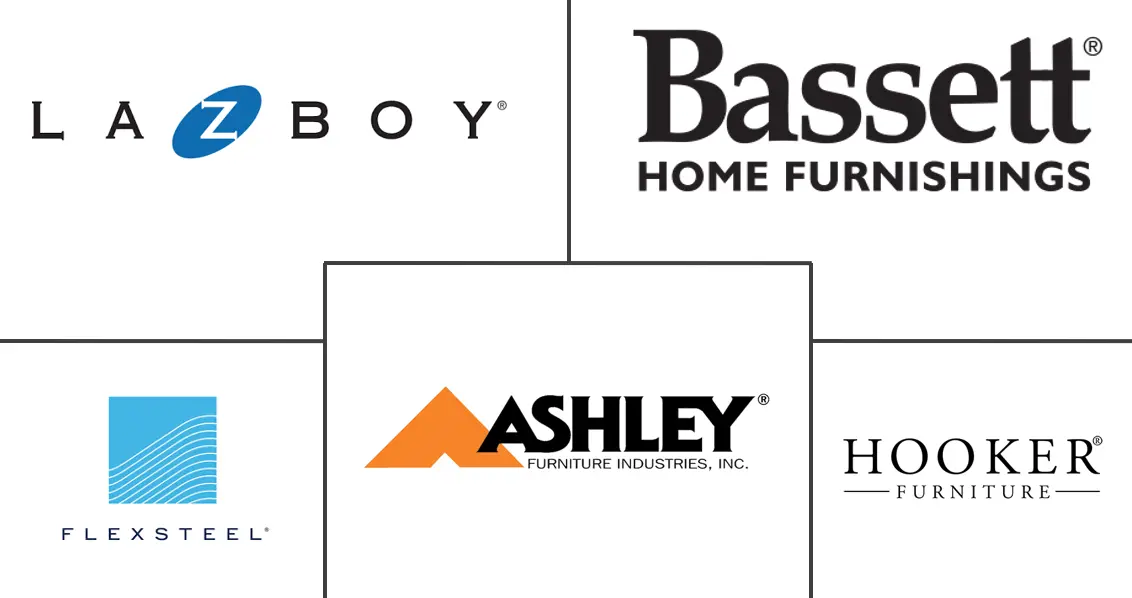 美国软体家具市场规模及份额